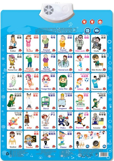 Kids Education Charts - Praca Rysunek Nazwa Aplikacja Nauka czytania