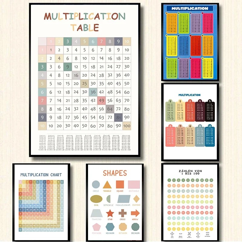 Kids Education Charts - Tabela mnożenia 1-12 Drukuj Czasy Tabela
