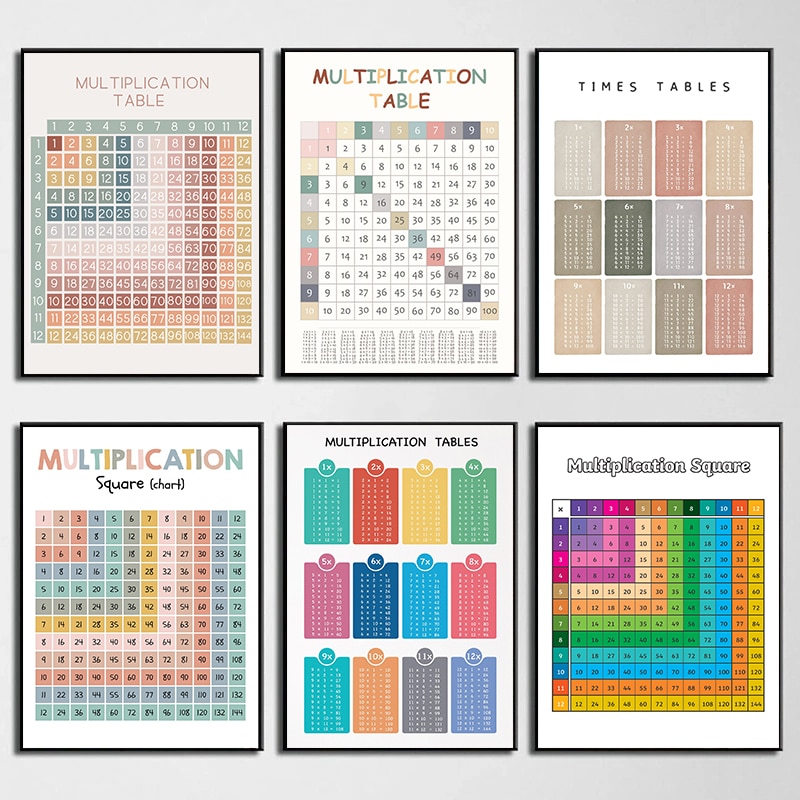 Kids Education Charts - Matematyka arytmetyczna tabela mnożenia wykres edukacyjny
