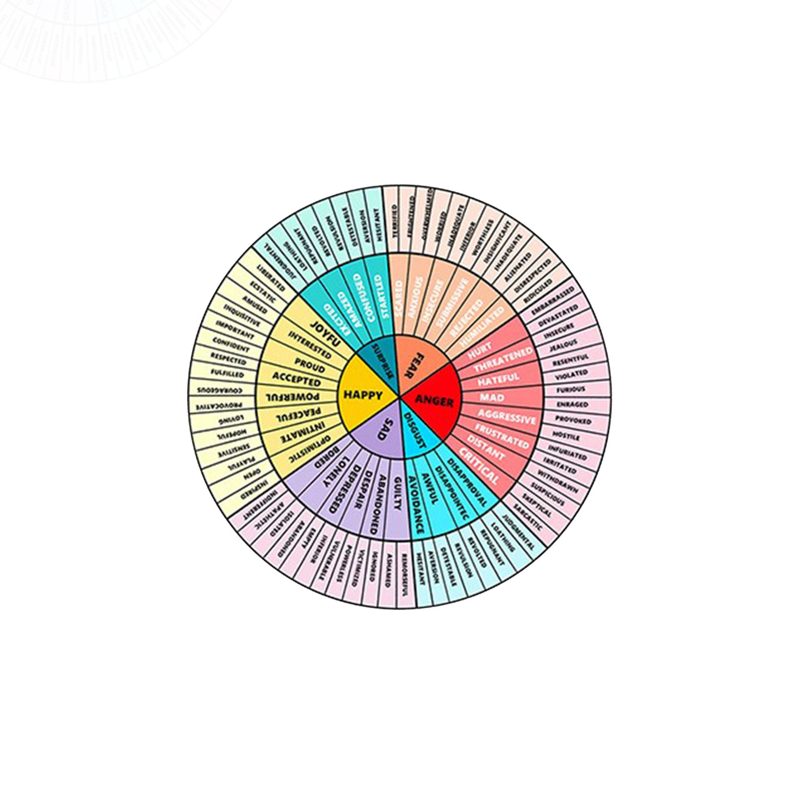 Koło Emocji Diagram Koło Poczu – Kids Education Charts recenzja i cena