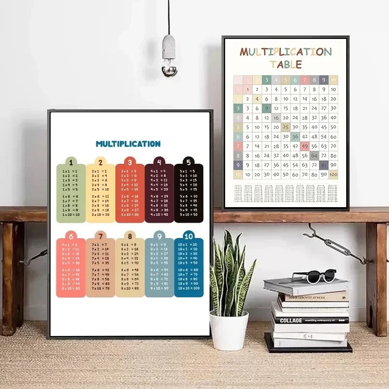 Tabela mnożenia 1-12 Drukuj Cz – Kids Education Charts recenzja i cena