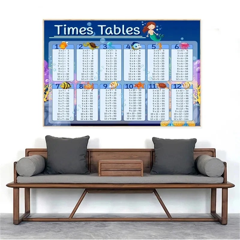 Tabela mnożenia 1-12 Drukuj Cz – Kids Education Charts recenzja i cena
