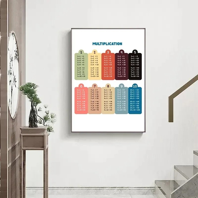 Tabela mnożenia 1-12 Drukuj Cz – Kids Education Charts recenzja i cena