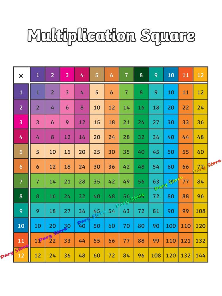 Matematyka arytmetyczna tabela – Kids Education Charts recenzja i cena